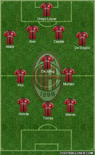A.C. Milan Formation 2014