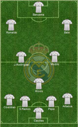 Real Madrid C.F. Formation 2014