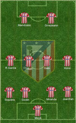 Atlético Madrid B Formation 2014