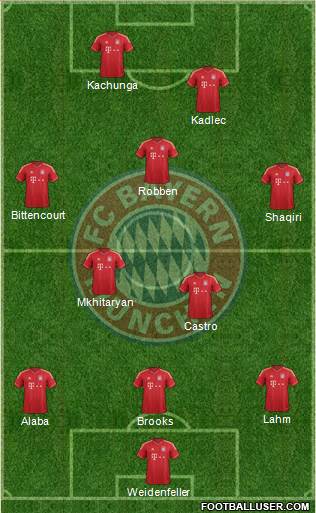 FC Bayern München Formation 2014