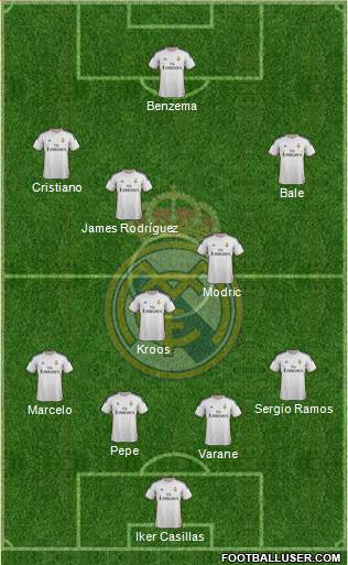 Real Madrid C.F. Formation 2014