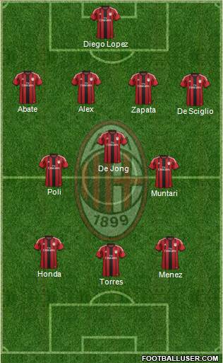 A.C. Milan Formation 2014
