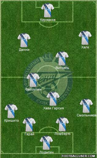Zenit St. Petersburg Formation 2014