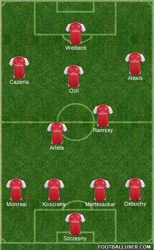 Arsenal Formation 2014