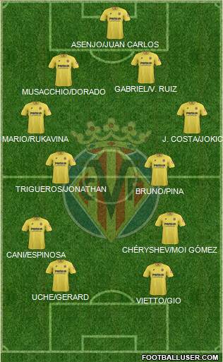 Villarreal C.F., S.A.D. Formation 2014
