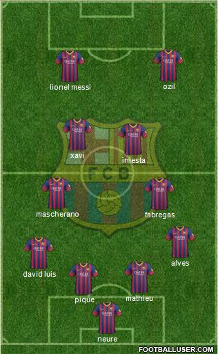 F.C. Barcelona Formation 2014