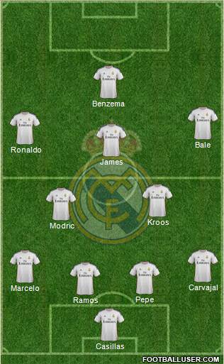 Real Madrid C.F. Formation 2014