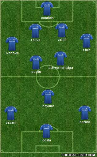 Chelsea Formation 2014