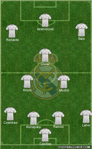 Real Madrid C.F. Formation 2014