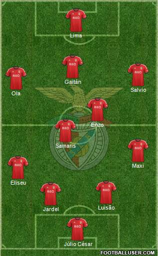 Sport Lisboa e Benfica - SAD Formation 2014