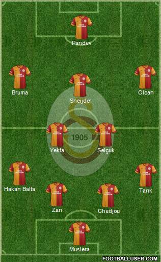 Galatasaray SK Formation 2014