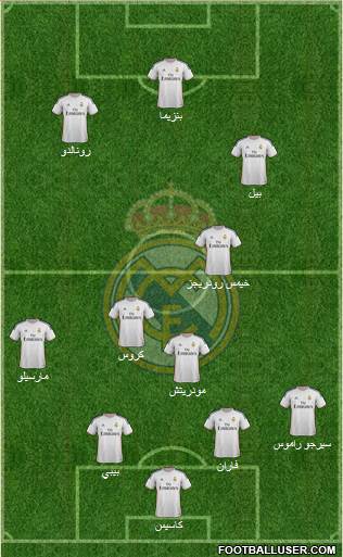 Real Madrid C.F. Formation 2014