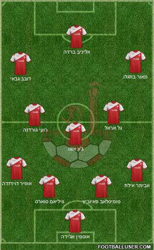 Hapoel Be'er-Sheva Formation 2014