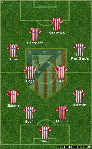 C. Atlético Madrid S.A.D. Formation 2014