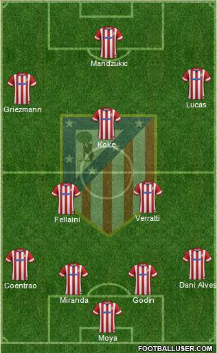 Atlético Madrid B Formation 2014