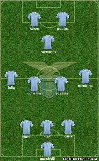 S.S. Lazio Formation 2014