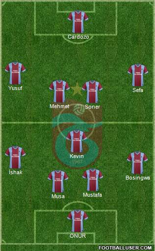 Trabzonspor Formation 2014