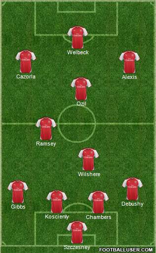 Arsenal Formation 2014