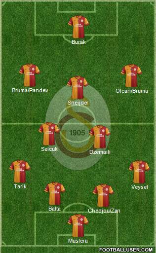 Galatasaray SK Formation 2014