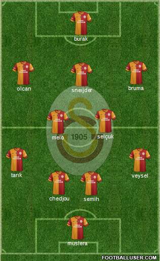 Galatasaray SK Formation 2014