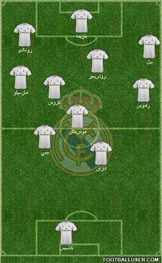 Real Madrid C.F. Formation 2014