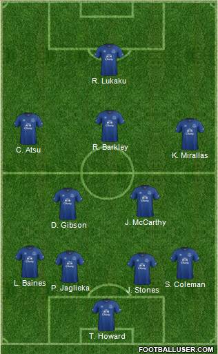 Everton Formation 2014