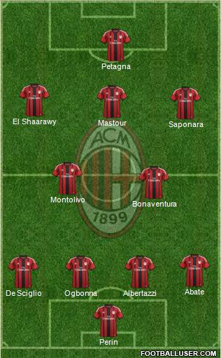 A.C. Milan Formation 2014
