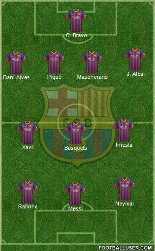 F.C. Barcelona Formation 2014