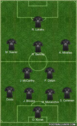 Everton Formation 2014