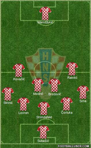 Croatia Formation 2014