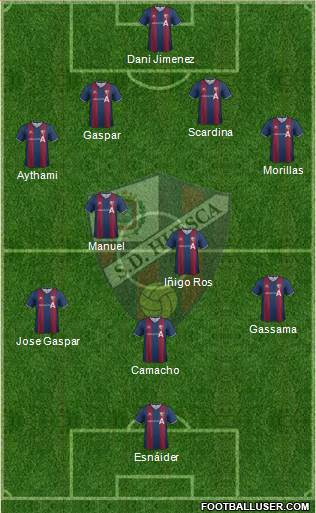 S.D. Huesca Formation 2014