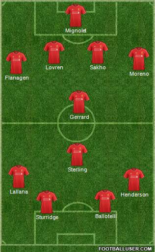 Liverpool Formation 2014