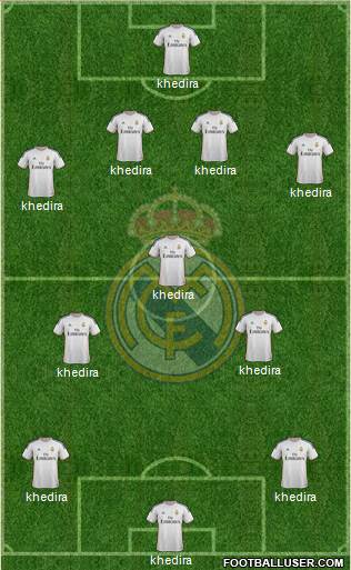 Real Madrid C.F. Formation 2014