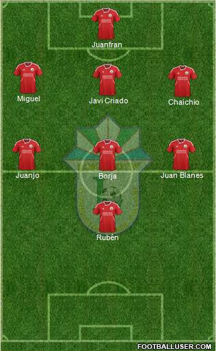 Lokomotiv Toshkent Formation 2014