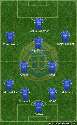 GIF Sundsvall Formation 2014