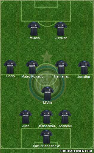 F.C. Internazionale Formation 2014
