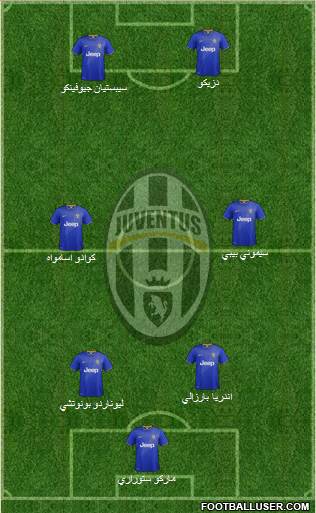 Juventus Formation 2014