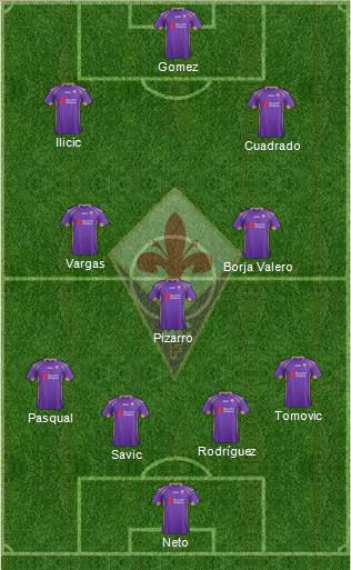 Fiorentina Formation 2014