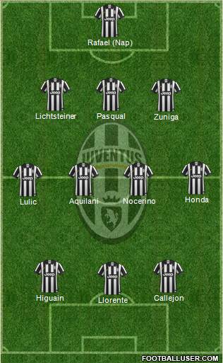 Juventus Formation 2014