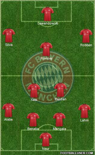 FC Bayern München Formation 2014