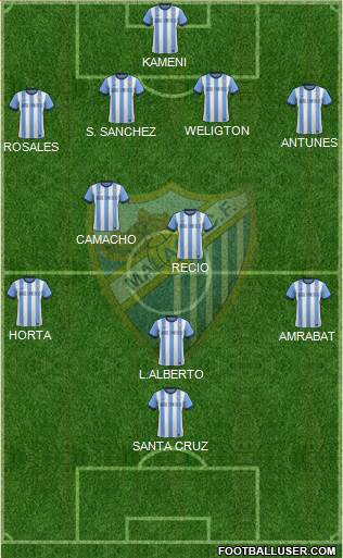 Málaga C.F., S.A.D. Formation 2014