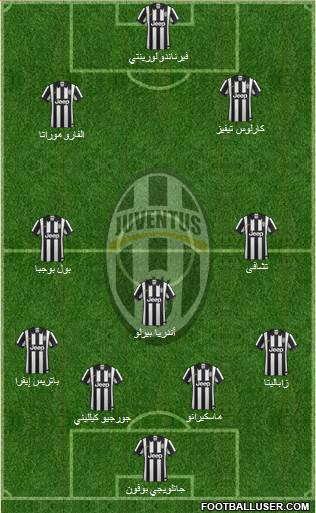 Juventus Formation 2014
