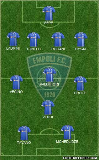 Empoli Formation 2014