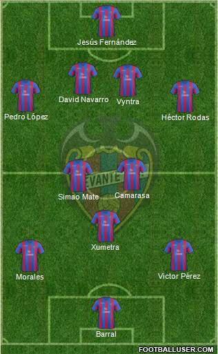 Levante U.D., S.A.D. Formation 2014