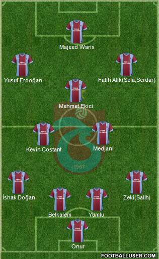 Trabzonspor Formation 2014