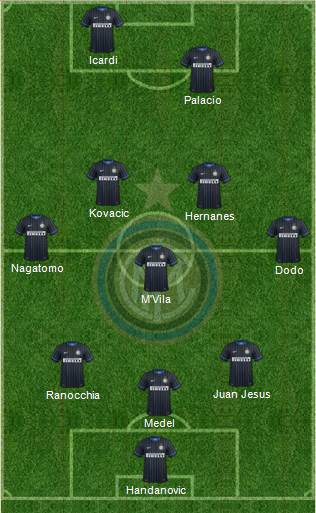 F.C. Internazionale Formation 2014