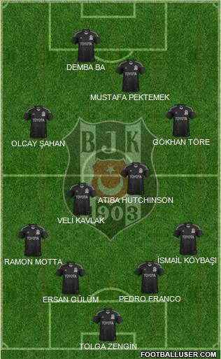 Besiktas JK Formation 2014