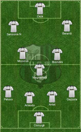 Sassuolo Formation 2014