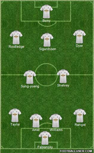 Swansea City Formation 2014