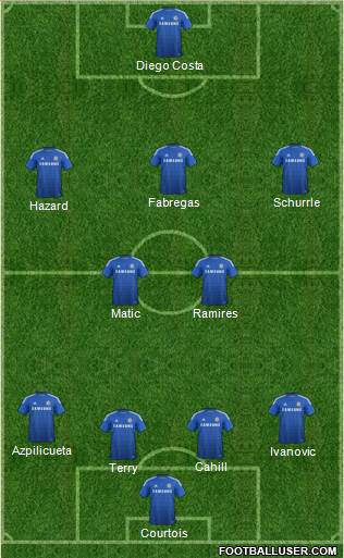 Chelsea Formation 2014